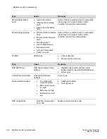 Preview for 100 page of ThermoFisher Scientific EZx User Manual