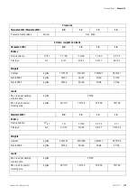 Preview for 149 page of ThermoFisher Scientific HERASAFE 2030i Series Operating Instructions Manual