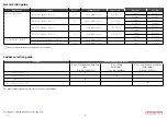 Preview for 6 page of ThermoFisher Scientific invitrogen E-Base EBM03 Quick Reference