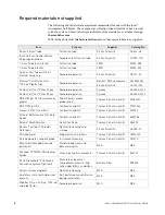 Preview for 8 page of ThermoFisher Scientific invitrogen iSort Series Manual