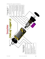 Предварительный просмотр 7 страницы ThermoFisher Scientific OdaLog LL User Manual