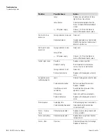 Предварительный просмотр 154 страницы ThermoFisher Scientific Ozone Primary Standard 49iQPS Instruction Manual