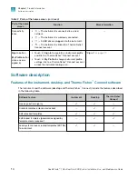 Предварительный просмотр 14 страницы ThermoFisher Scientific QuantStudio 1 Installation, Use And Maintenance Manual