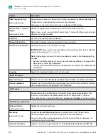 Preview for 30 page of ThermoFisher Scientific QuantStudio 1 Installation, Use And Maintenance Manual