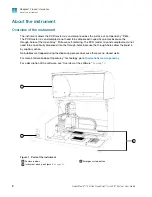 Preview for 8 page of ThermoFisher Scientific QuantStudio 12K Flex OpenArray AccuFill System User Manual