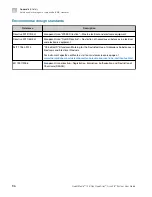 Preview for 96 page of ThermoFisher Scientific QuantStudio 12K Flex OpenArray AccuFill System User Manual