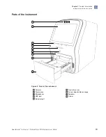 Preview for 19 page of ThermoFisher Scientific QuantStudio 6 Pro User Manual