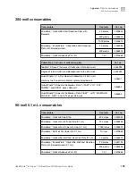 Preview for 185 page of ThermoFisher Scientific QuantStudio 6 Pro User Manual