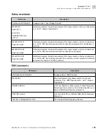 Preview for 199 page of ThermoFisher Scientific QuantStudio 6 Pro User Manual