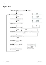 Preview for 37 page of ThermoFisher Scientific SL 40 F Instruction Manual