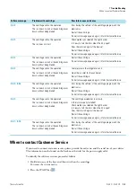 Preview for 50 page of ThermoFisher Scientific SL 40 F Instruction Manual