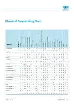 Preview for 52 page of ThermoFisher Scientific SL 40 F Instruction Manual