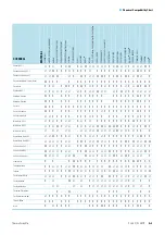 Предварительный просмотр 56 страницы ThermoFisher Scientific SL 40 F Instruction Manual