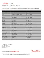 Preview for 20 page of ThermoFisher Scientific SpeedVac SPD130DLX Installation And Operation Manual