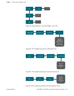 Preview for 80 page of ThermoFisher Scientific thermo scientific imPULSE S.U.M. User Manual