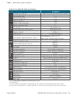 Preview for 151 page of ThermoFisher Scientific thermo scientific imPULSE S.U.M. User Manual