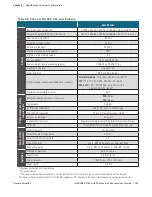 Preview for 165 page of ThermoFisher Scientific thermo scientific imPULSE S.U.M. User Manual