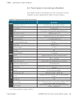 Preview for 167 page of ThermoFisher Scientific thermo scientific imPULSE S.U.M. User Manual