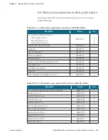 Preview for 170 page of ThermoFisher Scientific thermo scientific imPULSE S.U.M. User Manual