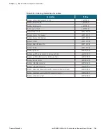 Preview for 173 page of ThermoFisher Scientific thermo scientific imPULSE S.U.M. User Manual