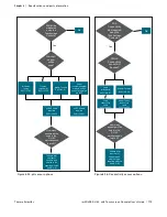 Preview for 177 page of ThermoFisher Scientific thermo scientific imPULSE S.U.M. User Manual