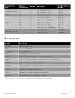 Preview for 14 page of ThermoFisher Scientific ThermoScientific SpeedVac SPD120 Assembly, Installation And Operation