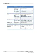 Preview for 164 page of ThermoFisher Scientific Vanquish VC-D50 Operating Manual