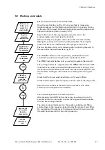 Preview for 51 page of ThermoFisher Scientific Wellwash 4 Service Manual