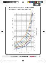 Preview for 23 page of ThermoFlow Elex 10PEB Installation Manual And User'S Manual