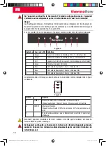 Preview for 14 page of ThermoFlow HS1500NA User Manual