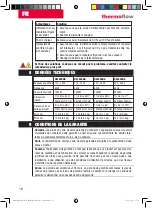 Preview for 16 page of ThermoFlow HS1500NA User Manual