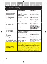 Предварительный просмотр 28 страницы ThermoFlow Ut5 Assembly And Operating Instructions Manual