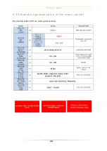 Preview for 22 page of ThermoFLUX Minitherm AQUA User And Maintenance Manual