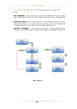 Preview for 25 page of ThermoFLUX Minitherm AQUA User And Maintenance Manual