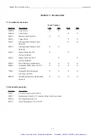 Preview for 32 page of ThermoForma 3033 Operating And Maintenance Manual