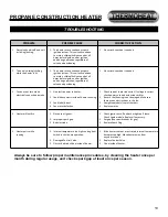 Preview for 11 page of Thermoheat FA60 Series User'S Manual And Operating Instructions