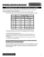 Preview for 7 page of Thermoheat LPFA125/L User'S Manual And Operating Instructions