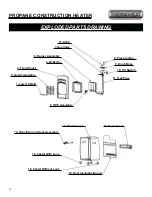 Preview for 16 page of Thermoheat RA18LPDG User'S Manual And Operating Instructions