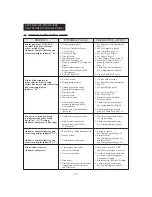 Предварительный просмотр 16 страницы Thermoheat RMC-KFA125TL User'S Manual And Operating Instructions