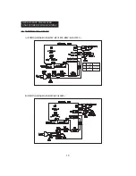 Предварительный просмотр 17 страницы Thermoheat RMC-KFA125TL User'S Manual And Operating Instructions