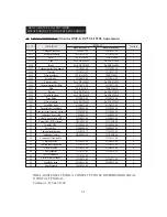 Предварительный просмотр 47 страницы Thermoheat RMC-KFA125TL User'S Manual And Operating Instructions