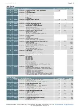 Preview for 8 page of Thermokon LCF02 5DO RS485 Modbus Manual