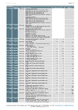 Preview for 9 page of Thermokon LCF02 5DO RS485 Modbus Manual