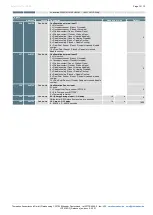 Preview for 10 page of Thermokon LCF02 5DO RS485 Modbus Manual