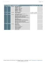 Preview for 11 page of Thermokon LCF02 5DO RS485 Modbus Manual