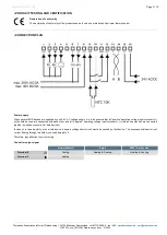 Preview for 3 page of Thermokon LCF02 Touch 3AO2DO Datasheet