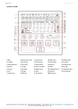 Preview for 4 page of Thermokon LCF02 Touch 3AO2DO Datasheet