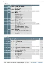 Preview for 8 page of Thermokon LCF02 Touch 3AO2DO Datasheet