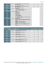 Preview for 9 page of Thermokon LCF02 Touch 3AO2DO Datasheet