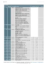 Preview for 10 page of Thermokon LCF02 Touch 3AO2DO Datasheet